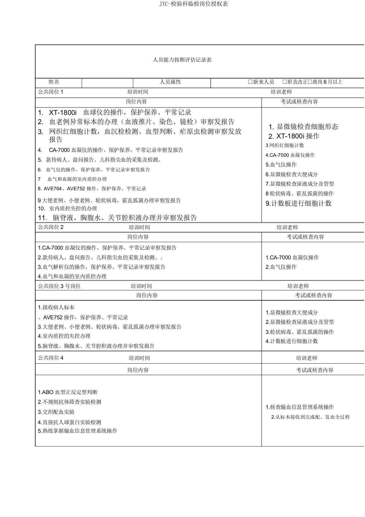 JYC检验科临检岗位授权表