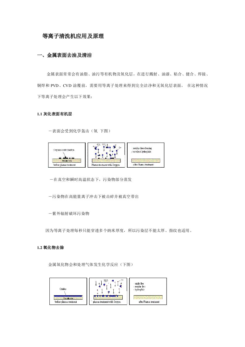 等离子清洗机应用及原理样稿