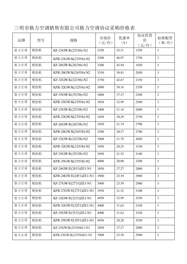 三明市格力空调销售有限公司格力空调协议采购价格表