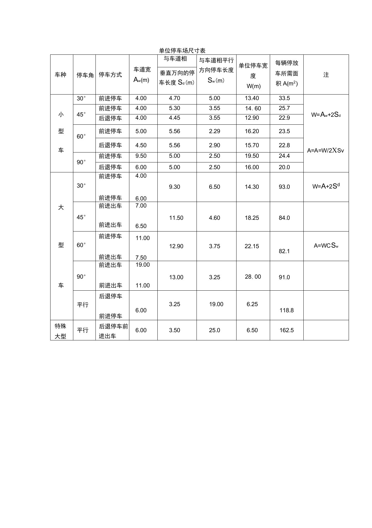 高速公路服务区停车场设计单位停车场尺寸表