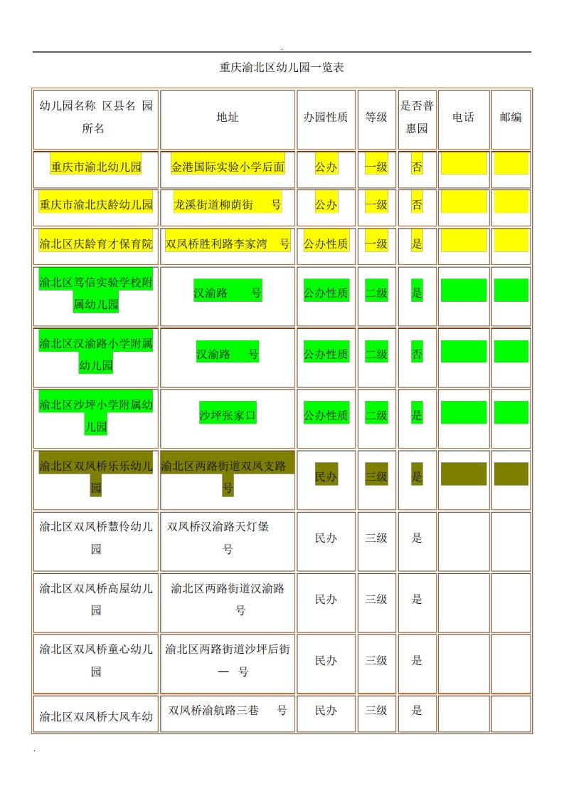 重庆渝北区幼儿园一览表