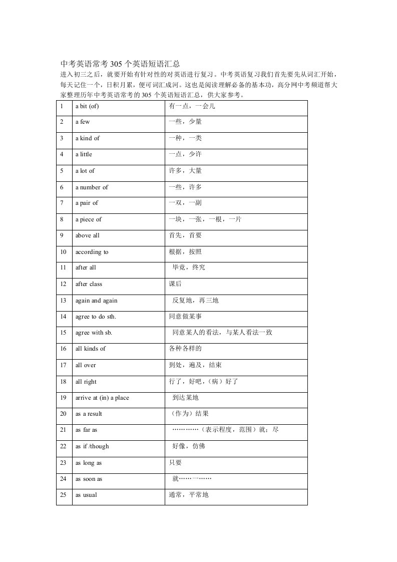 中考英语常考305个英语短语汇总