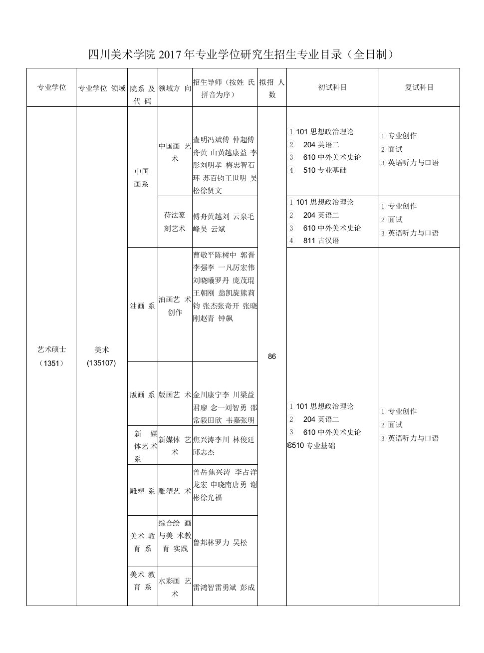 四川美术学院2017年专业学位研究生招生专业目录全日制