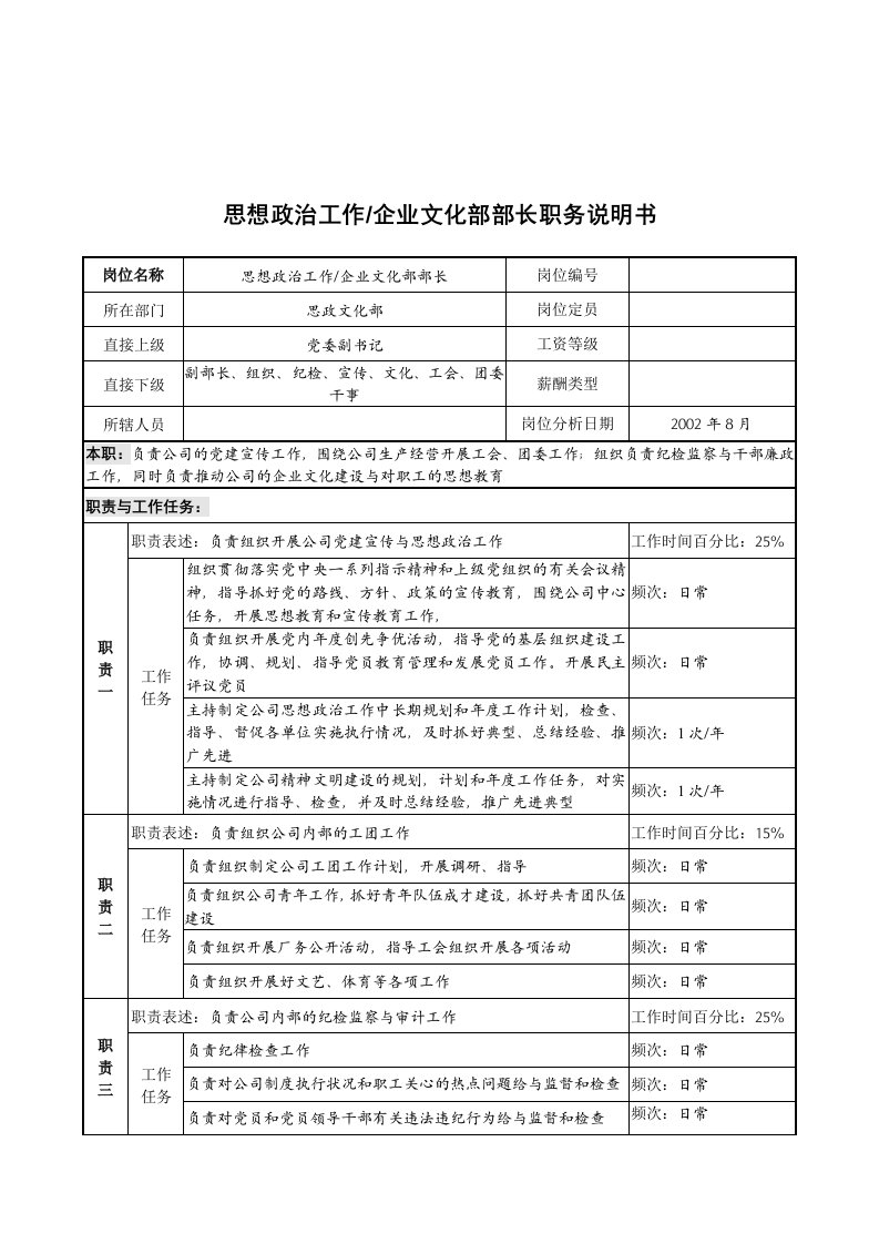 军工行业-思政文化部-思想政治工作&企业文化部部长岗位说明书