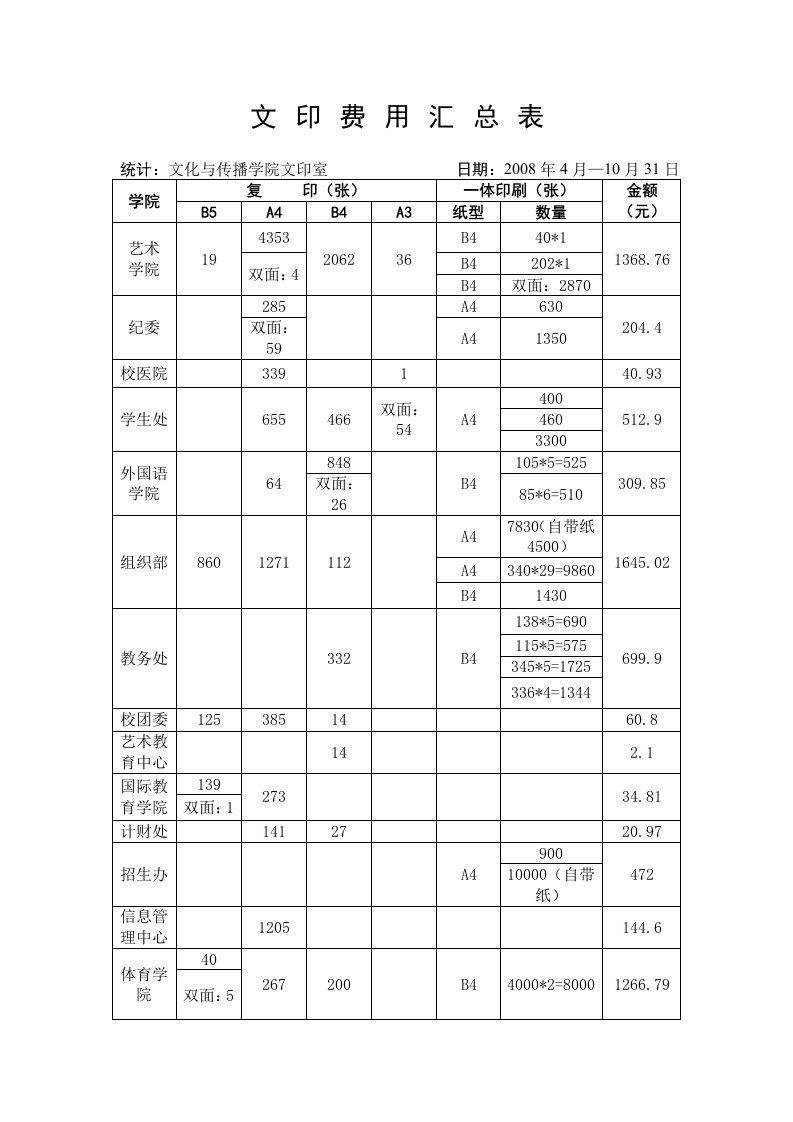 文印费用汇总表