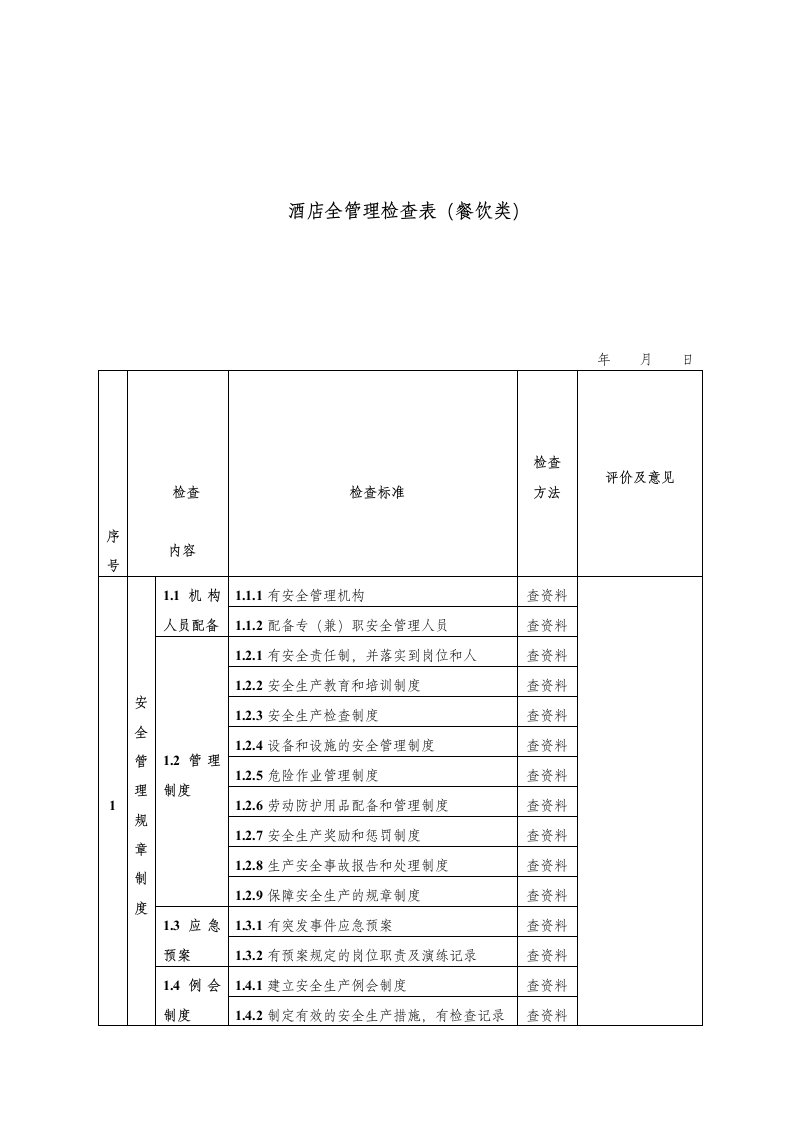 酒店安全检查表(检查表)（明细）