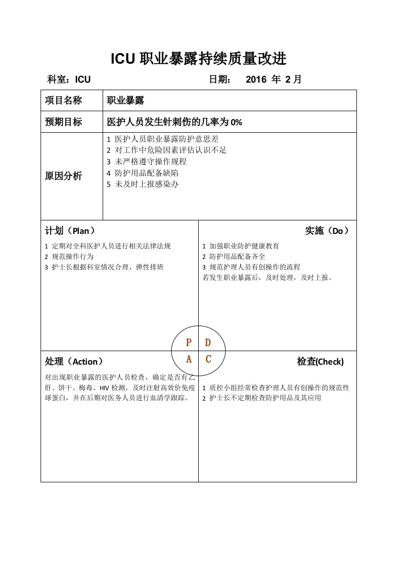 职业暴露PDCA