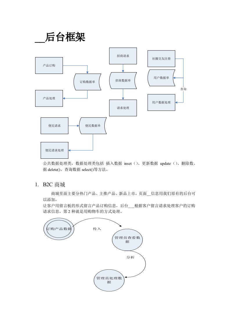 电信后台框架