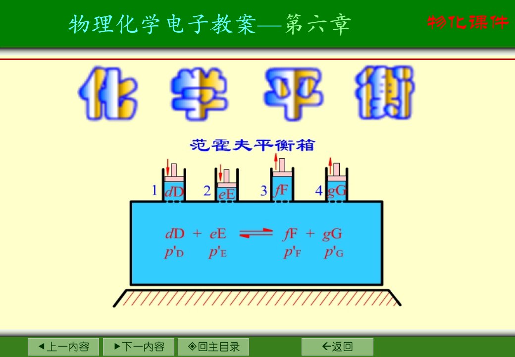 物理化学电子教案—第六章化学平衡