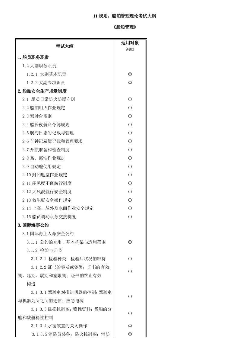 11规则甲类大副船舶管理考试大纲