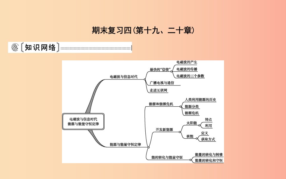 2019年九年级物理下册