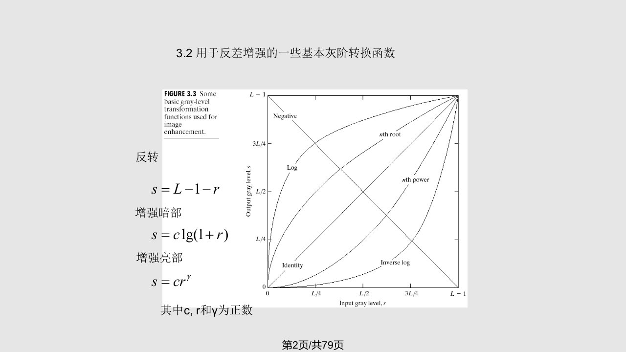 数字图像处理第三章课件