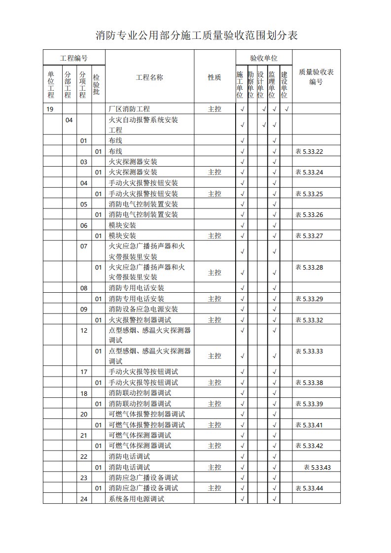 消防质量验收范围划分表