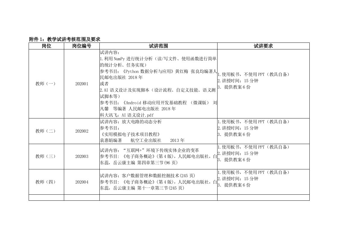 附件1教学试讲考核范围和要求