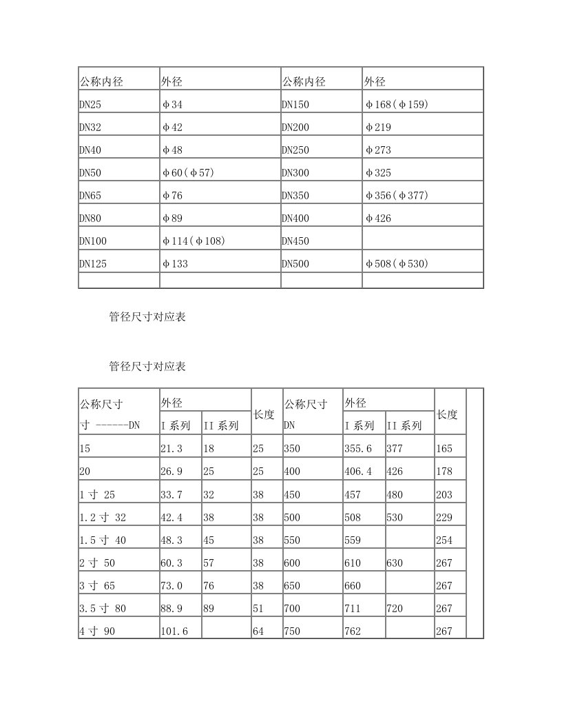 管径尺寸螺纹规格