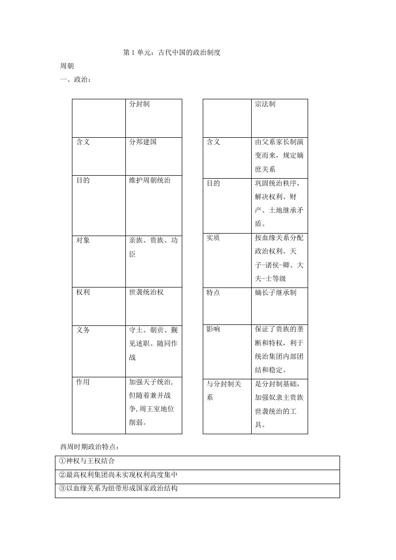 历史单元1中国古代中央集权制度