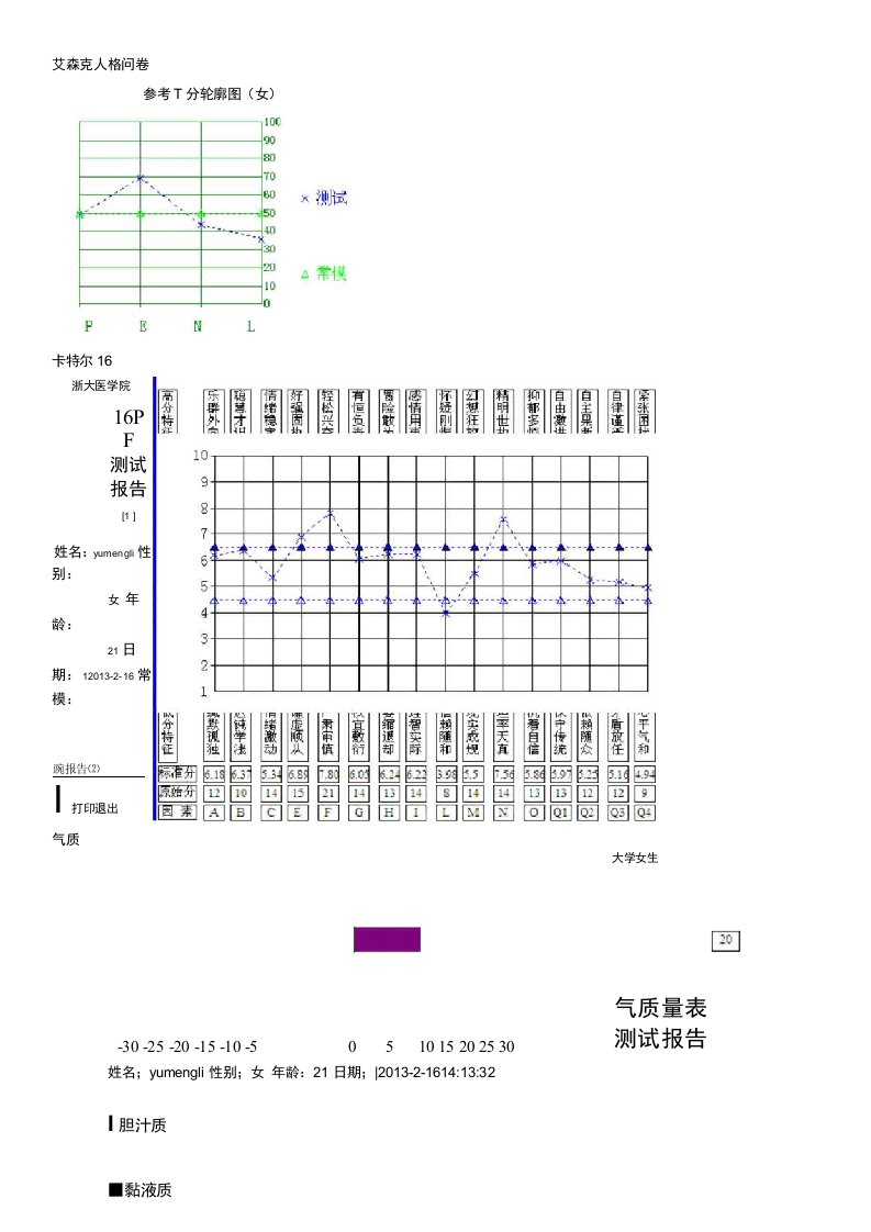 心理测试结果报告