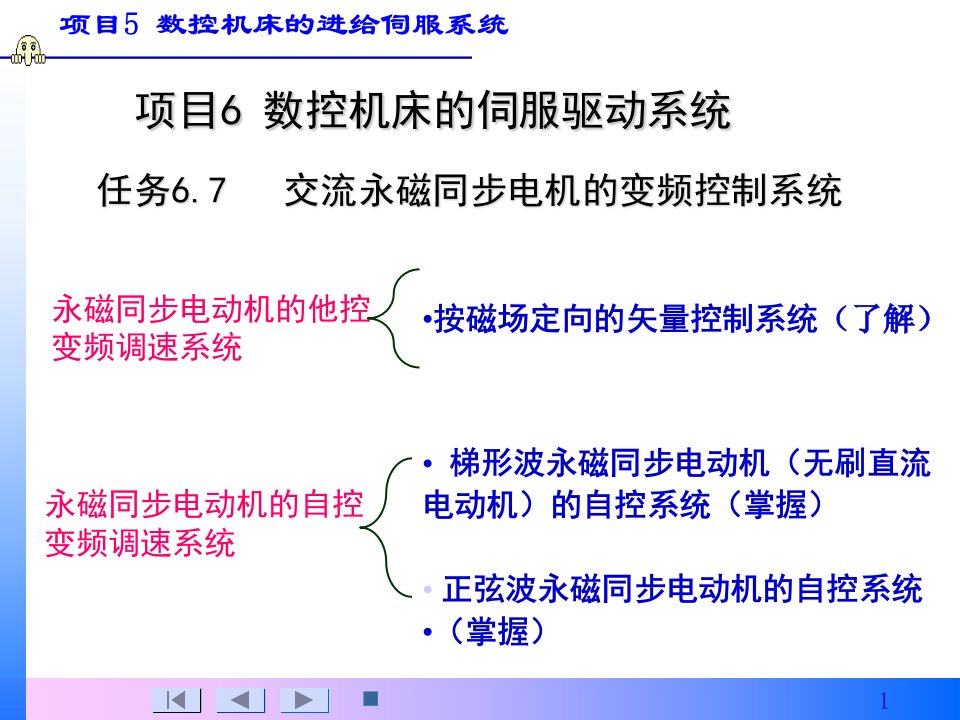 交流永磁同步电机的变频控制