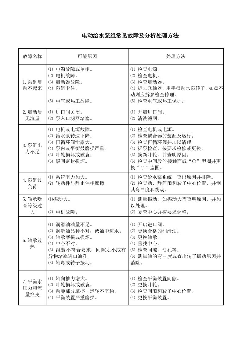 电动给水泵组常见故障及分析处理方法