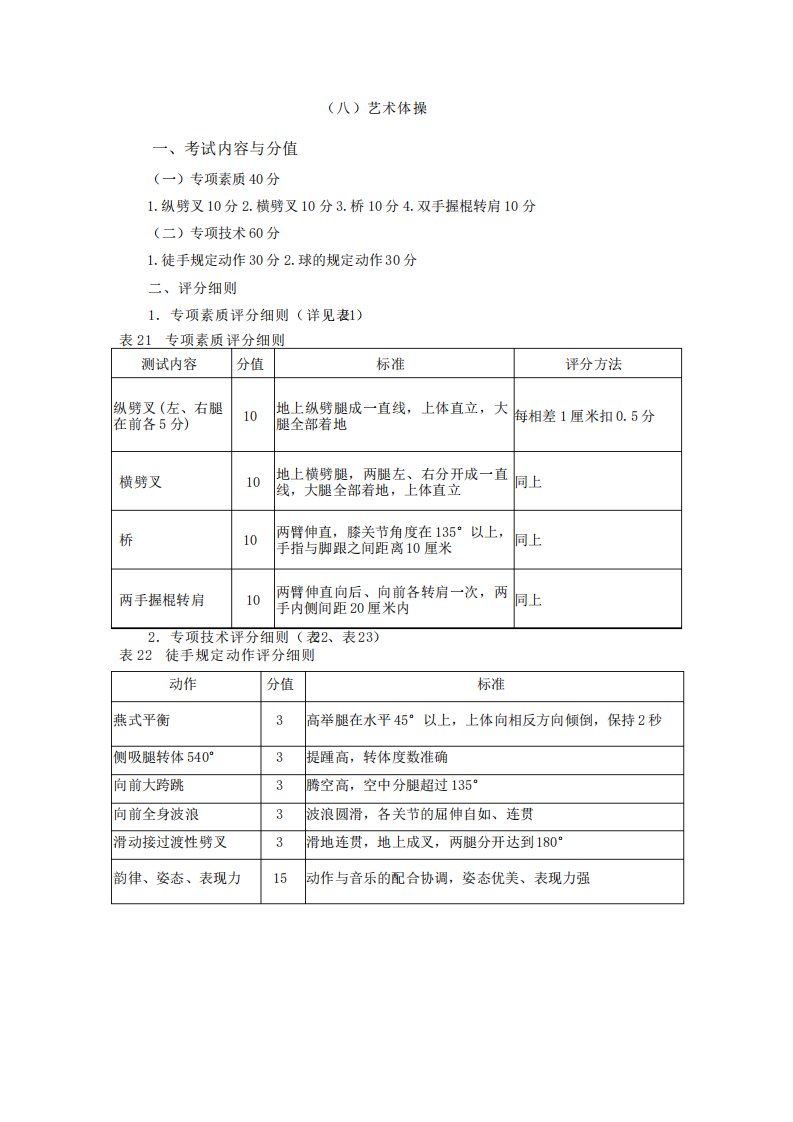 艺术体操健美操评分标准