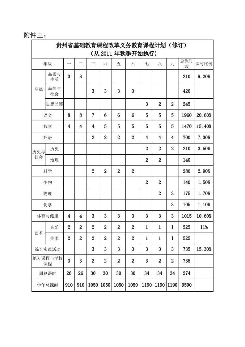 (附件三)贵州省基础教育课程改革义务教育课程计划