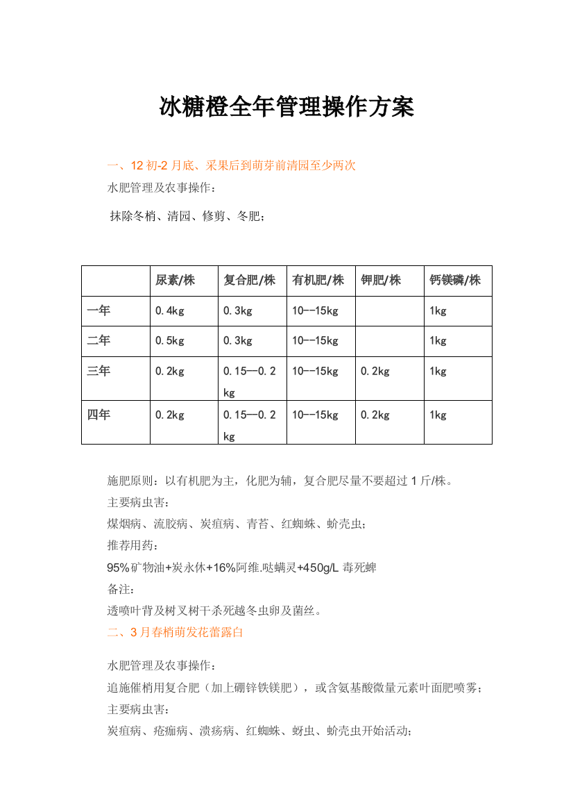 柑橘全年病虫害及防治用药