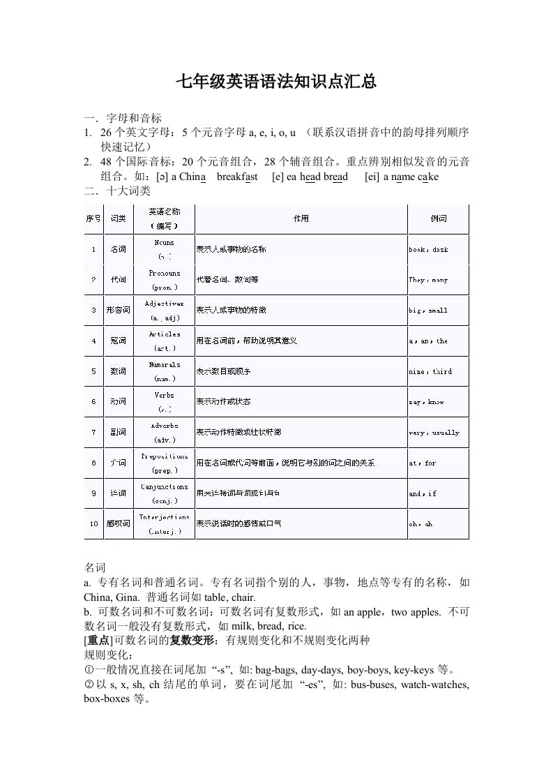 新人教版七年级英语语法知识点汇总