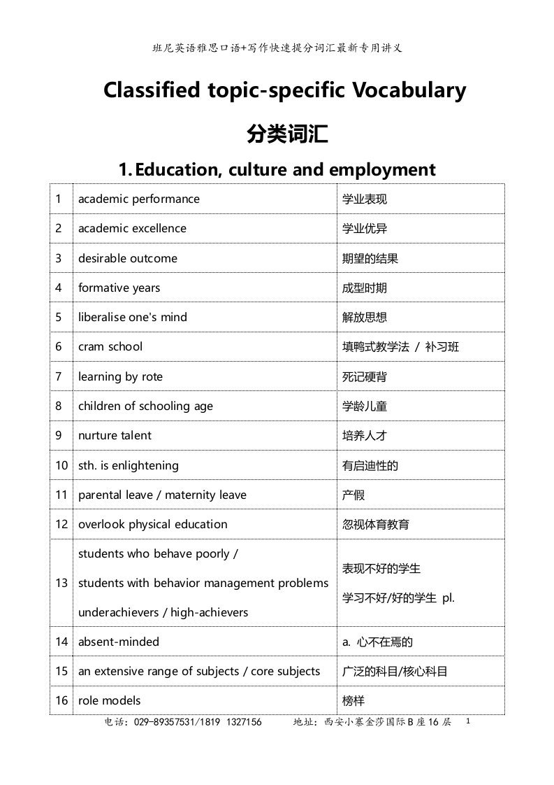 雅思分类词汇记忆