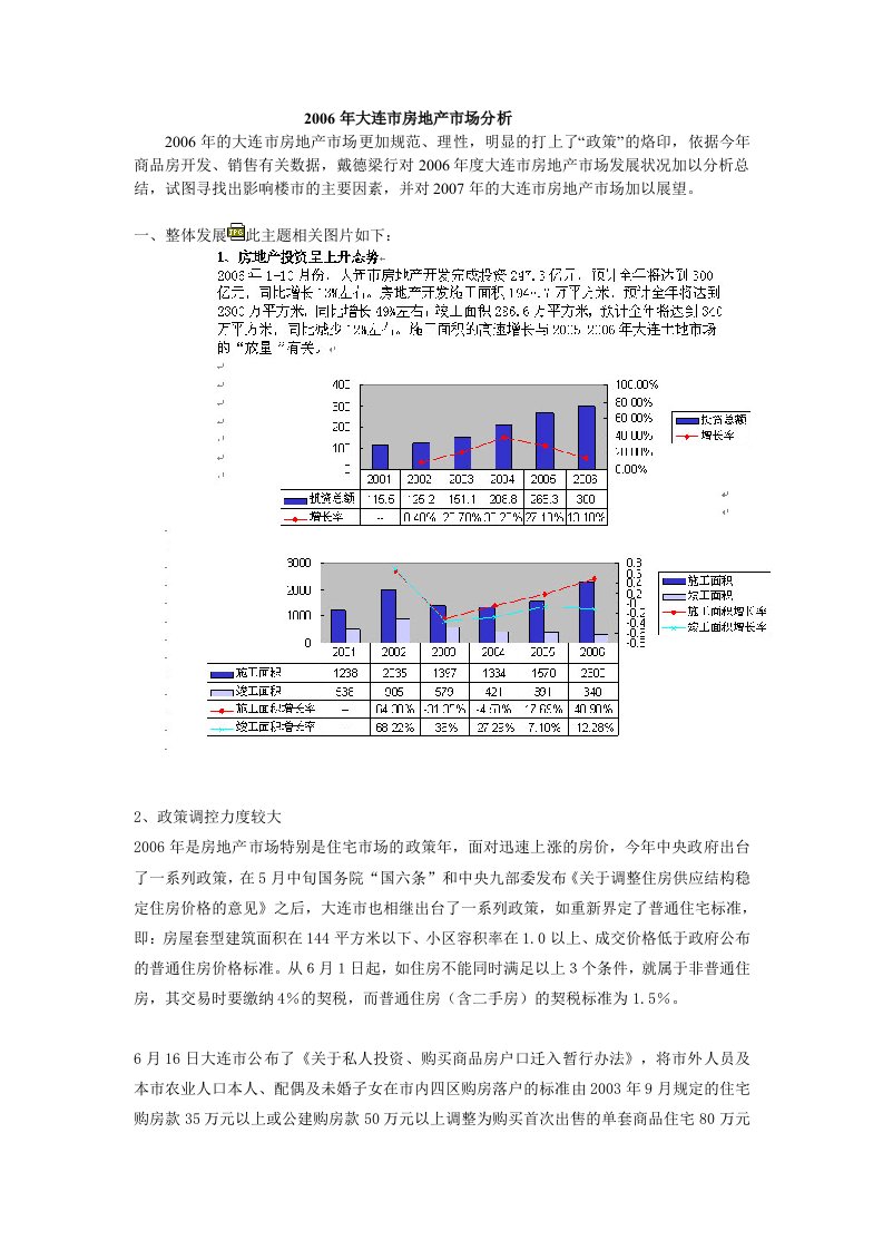 大连市房地产市场分析报告