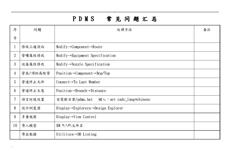 PDMS常见问题汇总