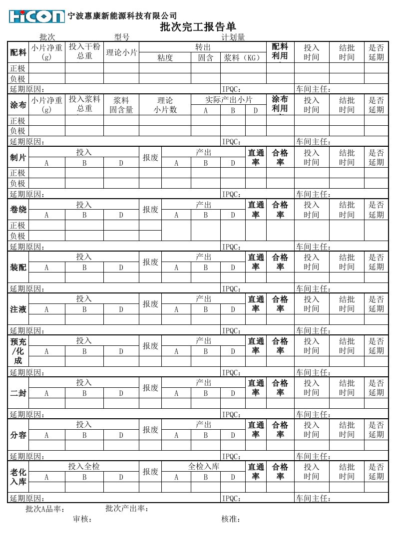 锂电池批次完工总结报告