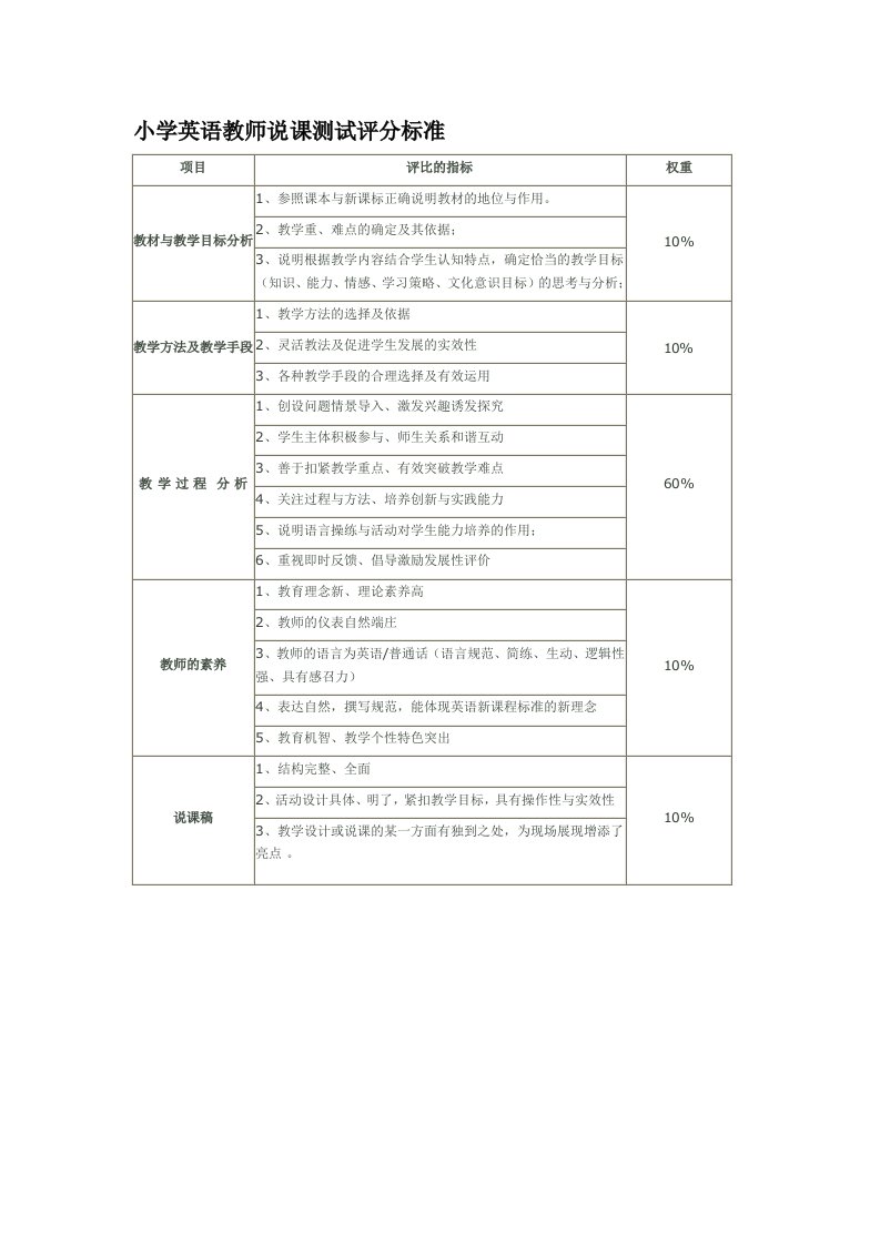 小学英语教师说课评分标准