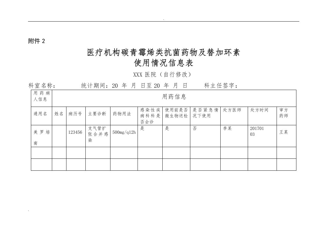 医疗机构碳青霉烯类抗菌药物及替加环素使用情况信息表