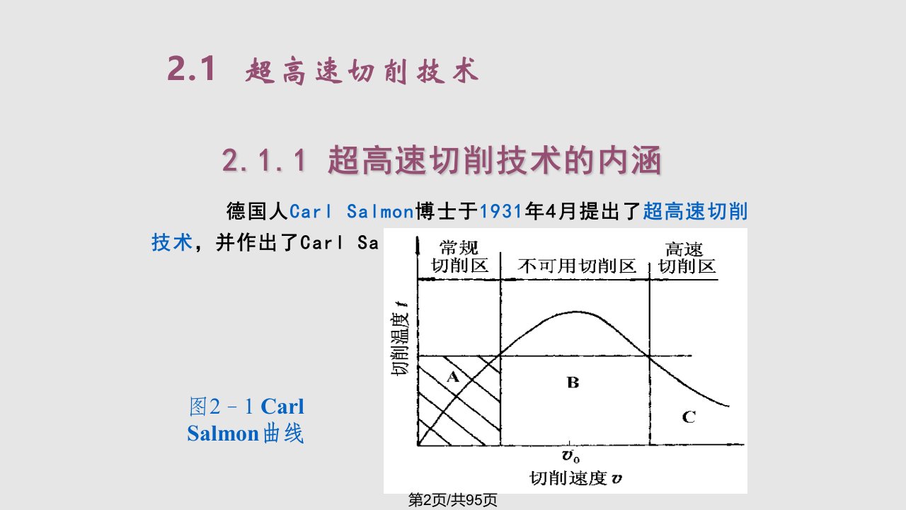 现代制造工艺技术