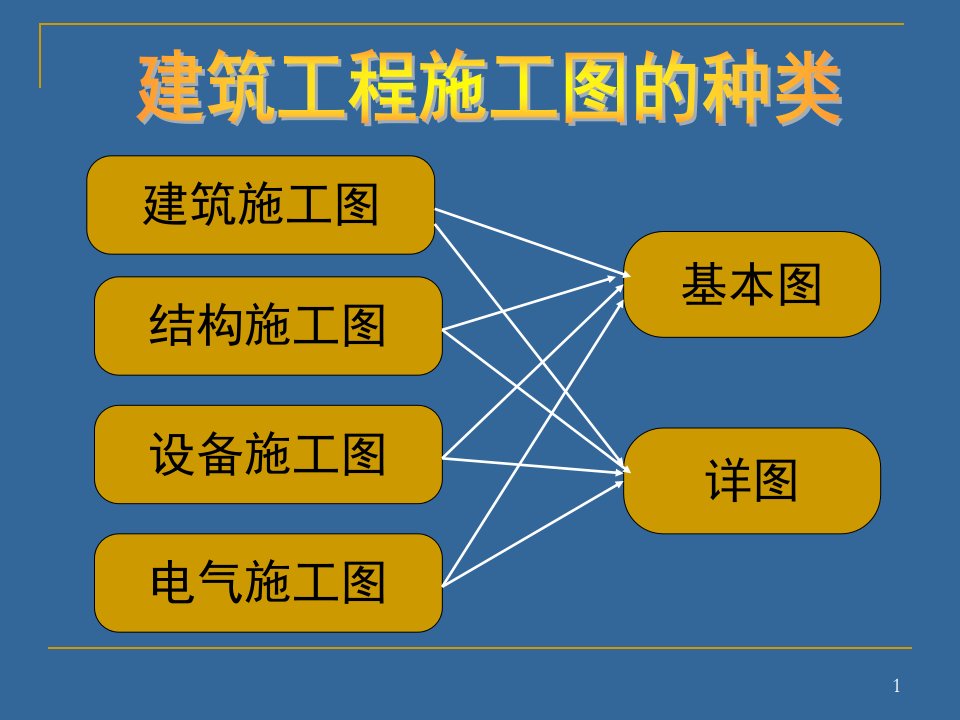 梁平法结构施工图识读