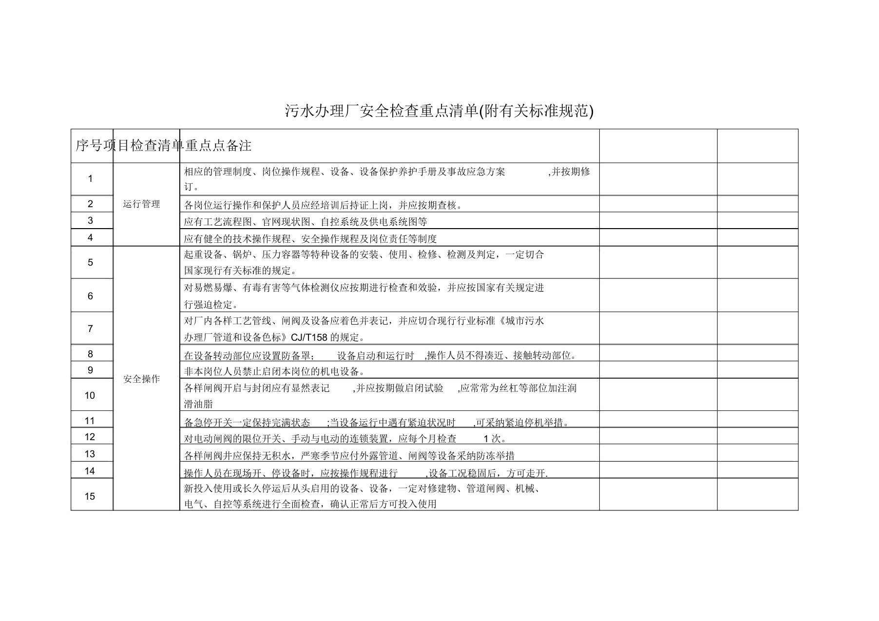 污水处理厂安全检查要点清单(附相关标准规范)