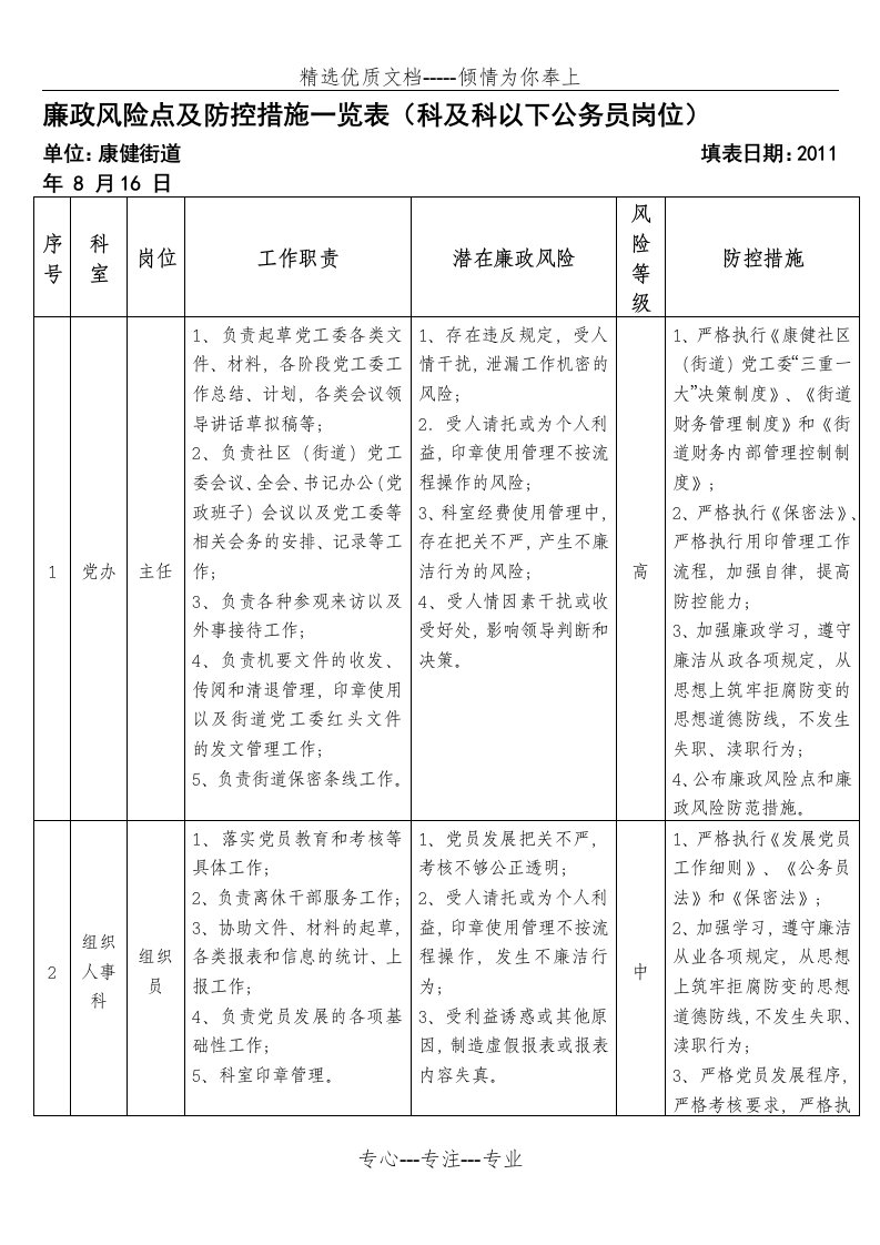 廉政风险点及防控措施一览表(共16页)