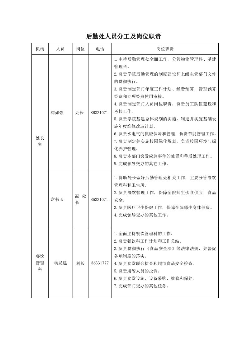 后勤处人员分工及岗位职责