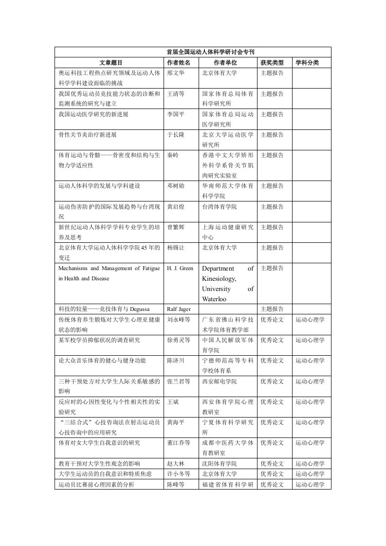 职业经理人-下载文件中国学校体育网