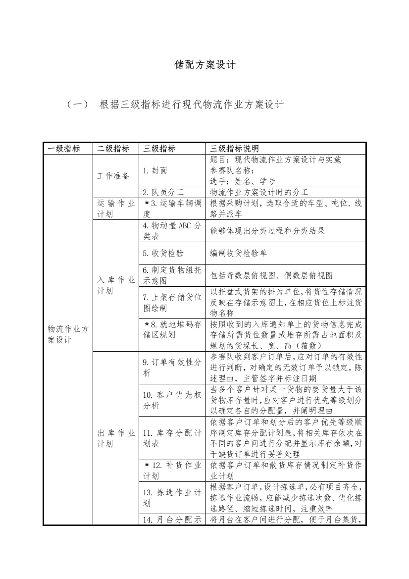 (完整word版)物流储配方案设计七