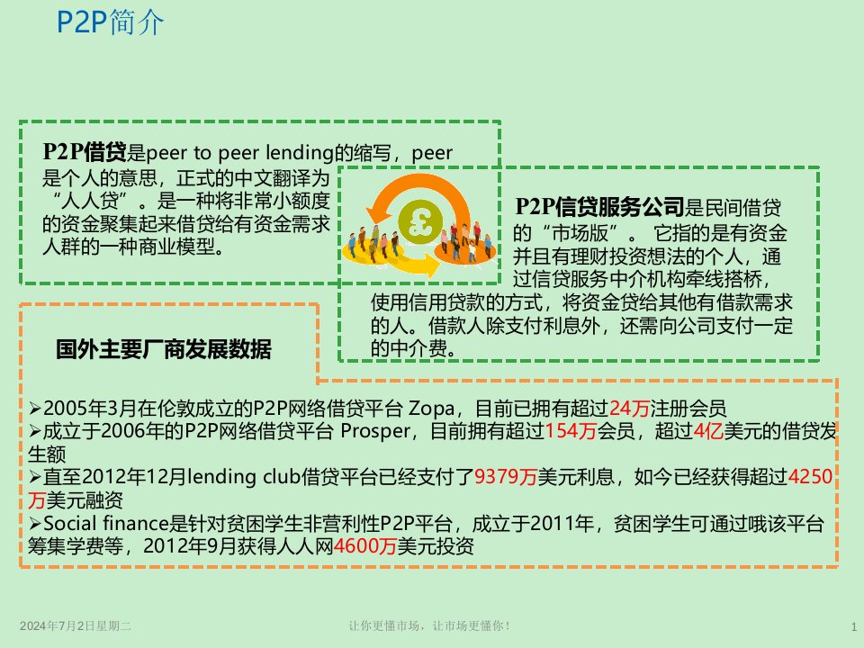 p2p网贷行业发展现状分析