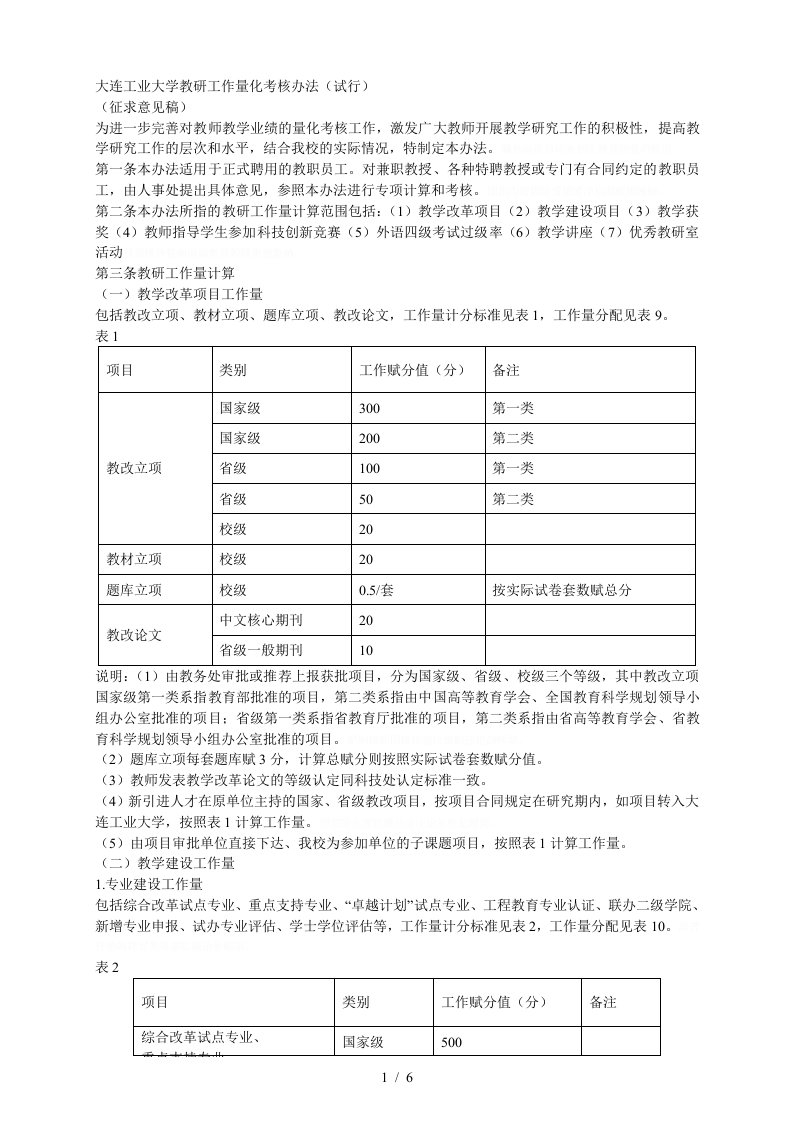 大连工业大学教研工作量化考核办法试行