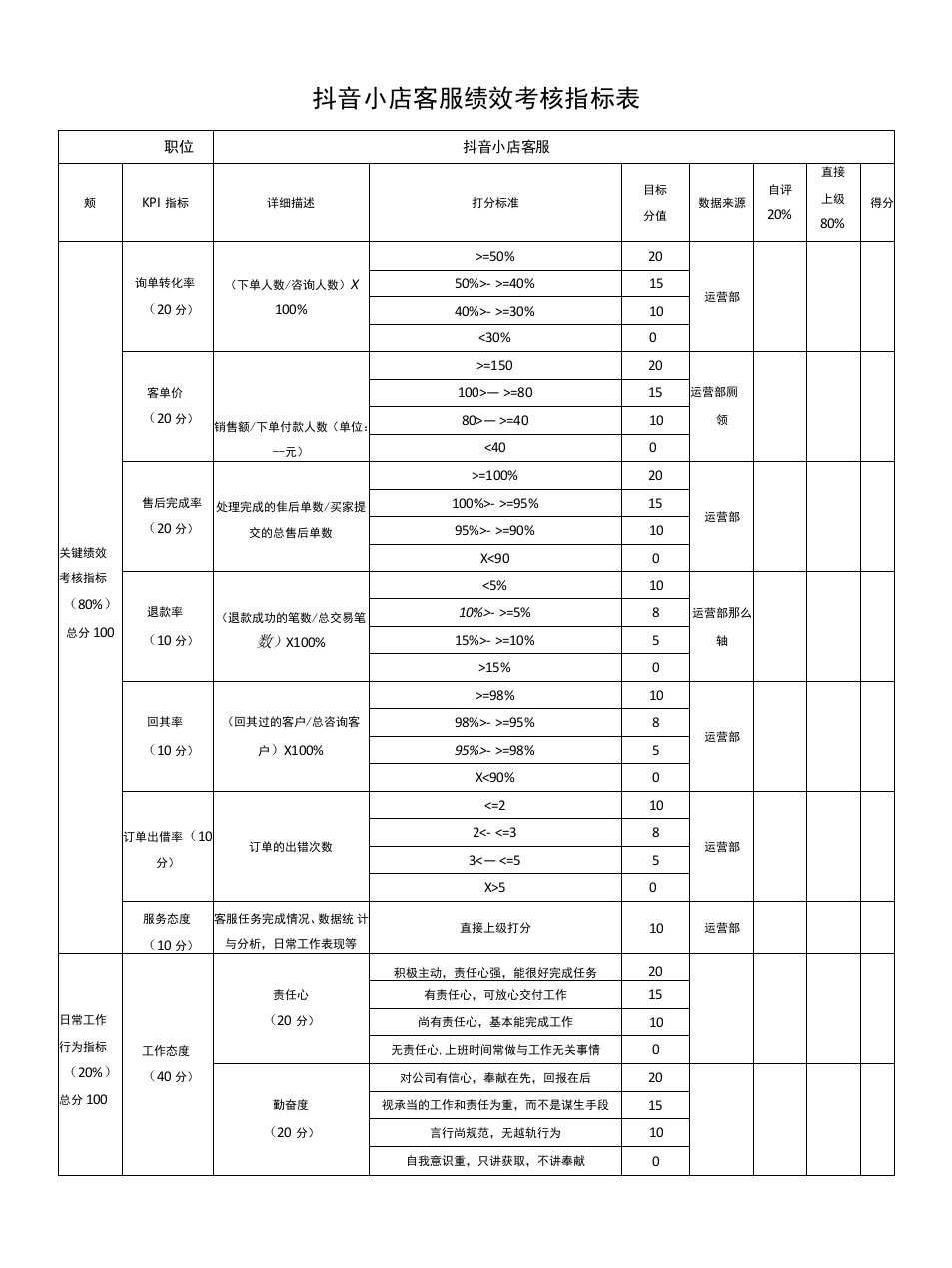 抖音小店客服绩效考核指标表