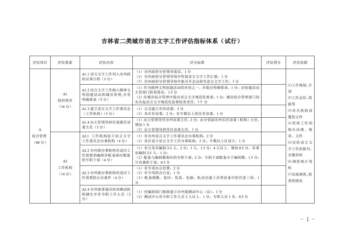 评估项目