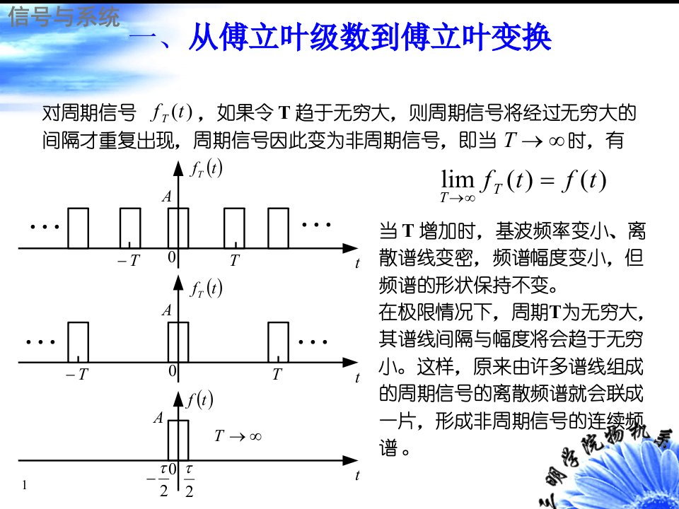 3.3非周期信号的频谱傅立叶变换