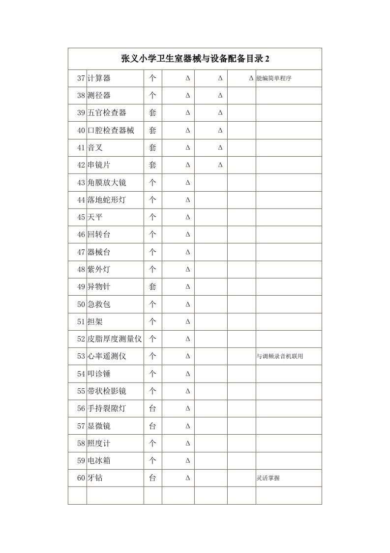 中小学卫生室器械与设备配备目录2