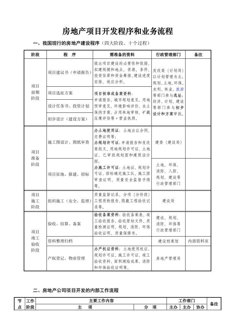 房地产开发公司工作流程汇总表