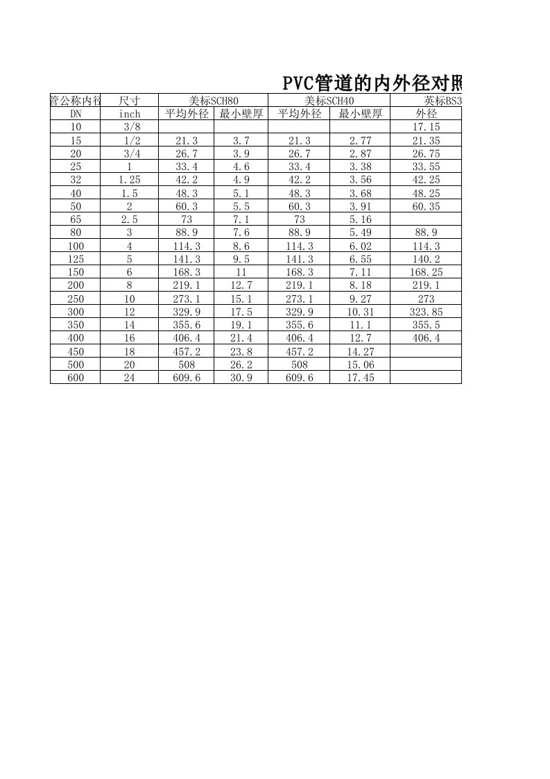 PVC管内外径对照表