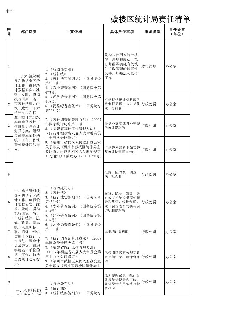 统计局责任清单