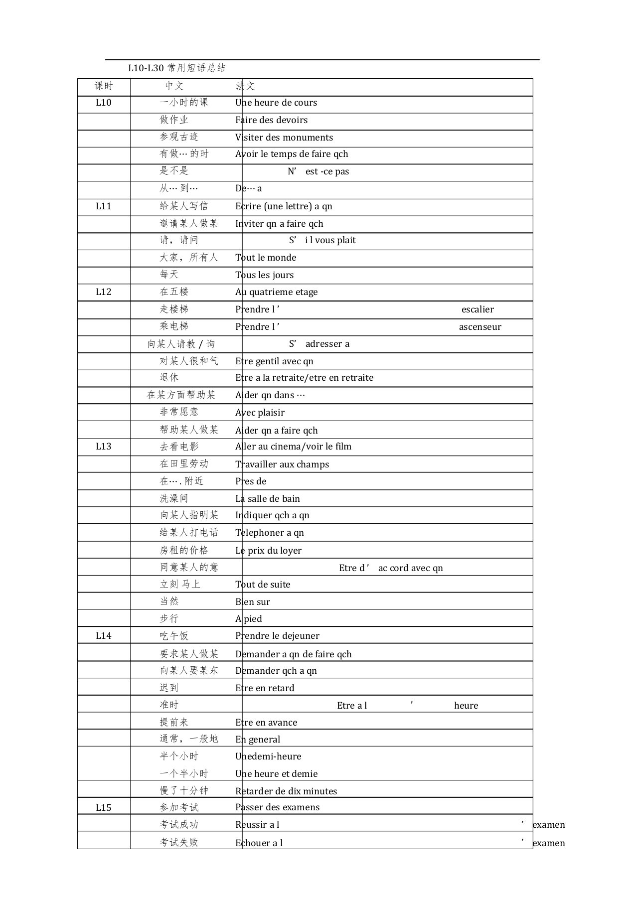 《简明法语教程》全部短语总结